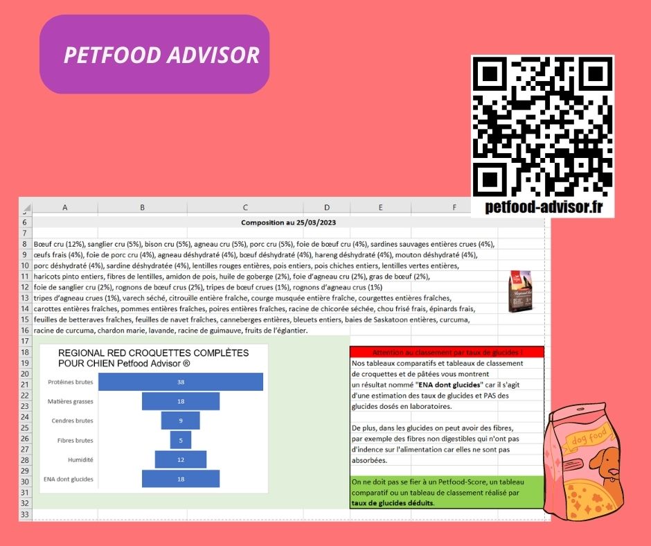 Tableaux comparatifs de croquettes et pâtées pour chiens et chats Tableaux comparatifs de croquettes et pâtées pour chiens et chats