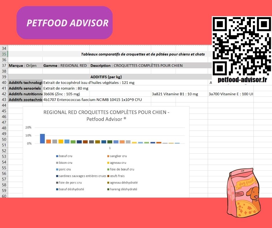 Tableaux comparatifs de croquettes et pâtées pour chiens et chats Tableaux comparatifs de croquettes et pâtées pour chiens et chats