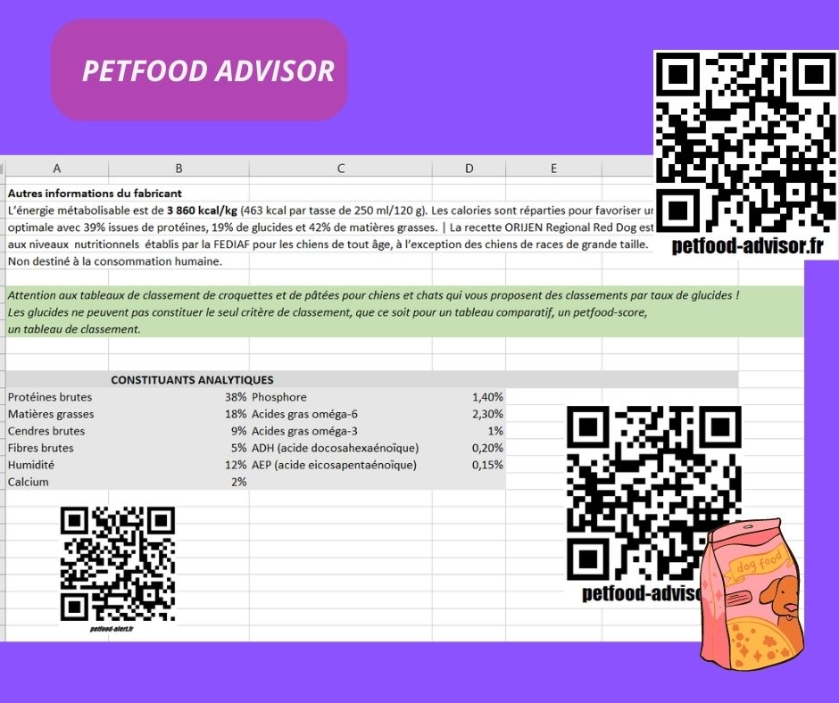 Tableaux comparatifs de croquettes et pâtées pour chiens et chats Tableaux comparatifs de croquettes et pâtées pour chiens et chats