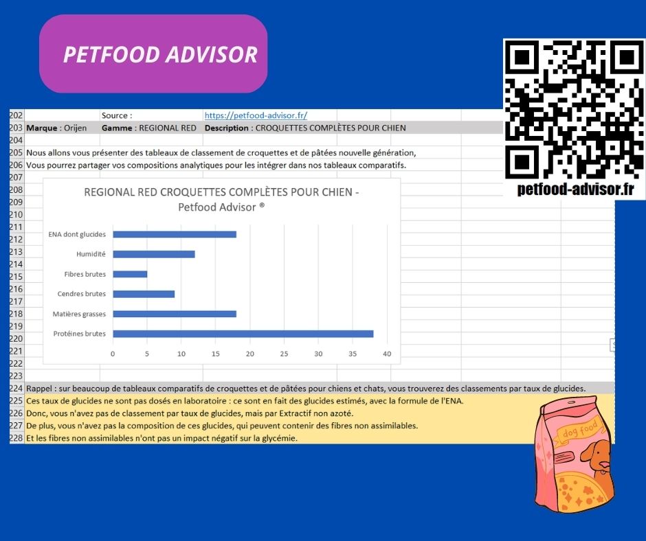 Tableaux comparatifs de croquettes et pâtées pour chiens et chats Tableaux comparatifs de croquettes et pâtées pour chiens et chats