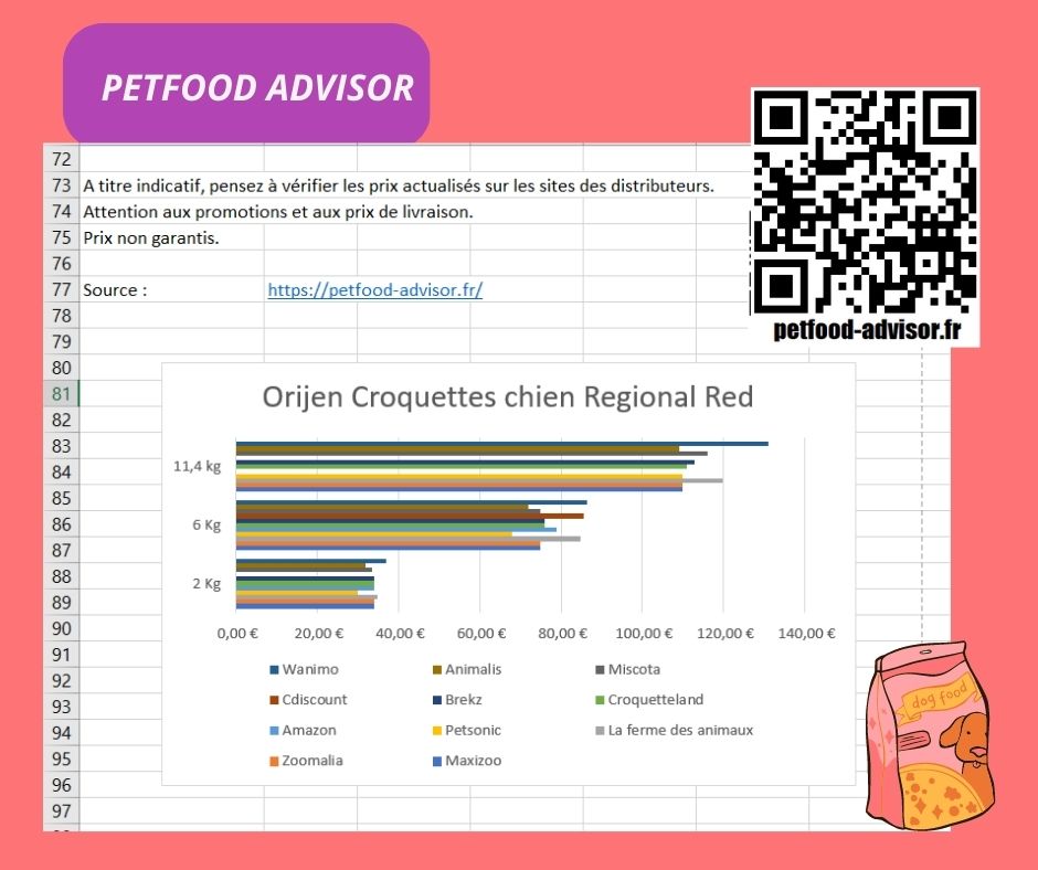 Tableaux comparatifs de croquettes et pâtées pour chiens et chats Tableaux comparatifs de croquettes et pâtées pour chiens et chats