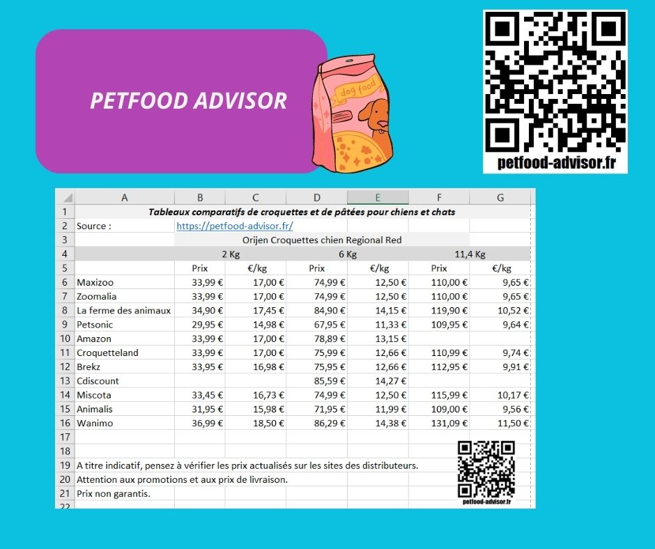 Tableaux comparatifs de croquettes et pâtées pour chiens et chats Tableaux comparatifs de croquettes et pâtées pour chiens et chats