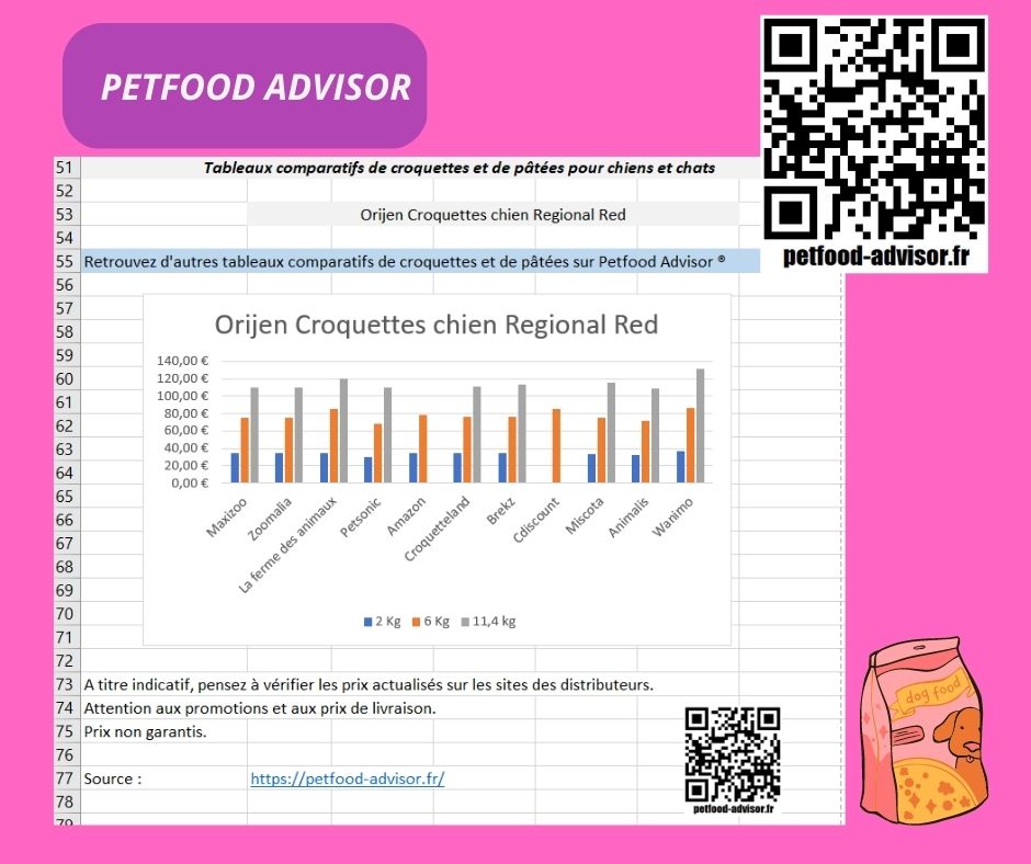 Tableaux comparatifs de croquettes et pâtées pour chiens et chats Tableaux comparatifs de croquettes et pâtées pour chiens et chats